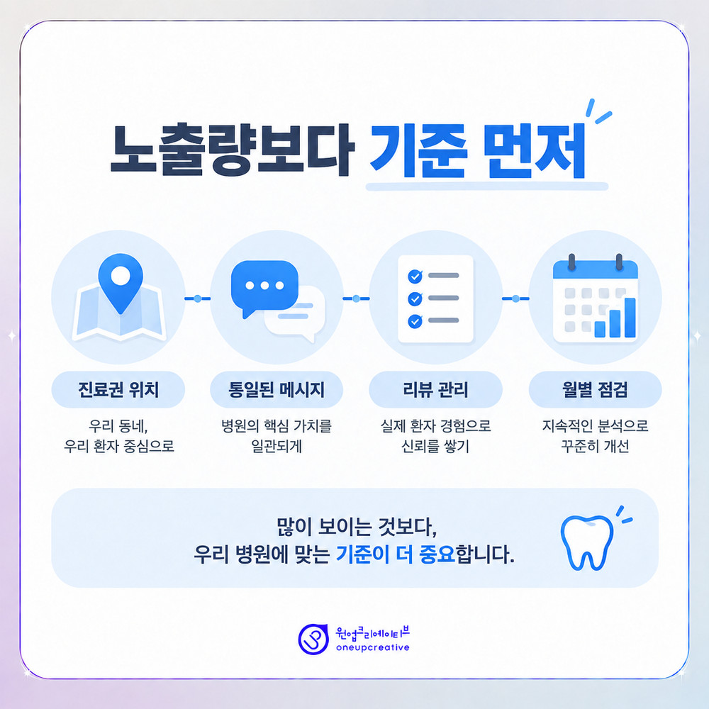 노출량보다 기준을 먼저 보는 치과 마케팅 판단