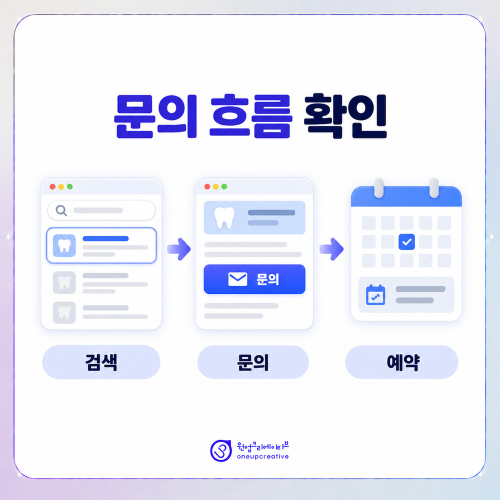 검색부터 예약 안내까지 문의 경로 점검
